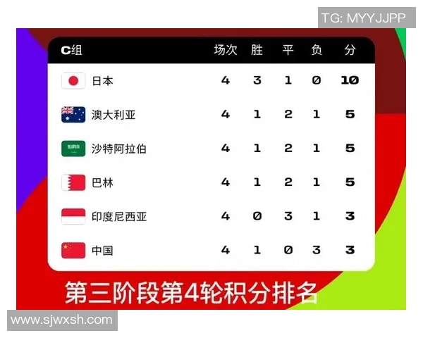 杭州羽毛球队在世界杯预选赛中以85分高居榜首展现强大实力